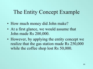 Financial Accounting | PPT