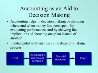Accounting as an Aid to Decision Making <ul><li>Accounting helps in decision making by showing where and when money has be...