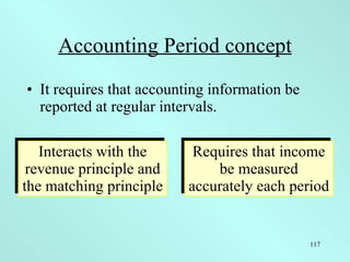 Accounting Period concept <ul><li>It requires that accounting information be reported at regular intervals. </li></ul>Inte...