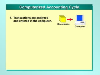 Computerized Accounting Cycle 1. Transactions are analyzed and entered in the computer. Documents Computer 