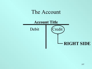 The Account Account Title Debit Credit RIGHT SIDE 