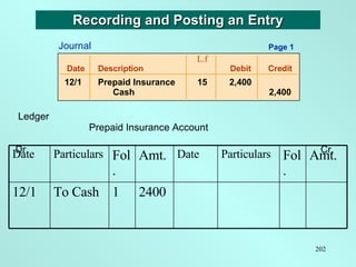 L.f Date Description Debit Credit 12/1 Prepaid Insurance 15 2,400   Cash   2,400 Journal Ledger Prepaid Insurance Account ...