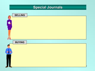 SELLING  BUYING  Special Journals 