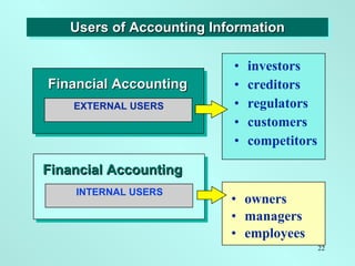 Financial Accounting | PPT