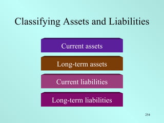 Classifying Assets and Liabilities Current assets Long-term assets Current liabilities Long-term liabilities 