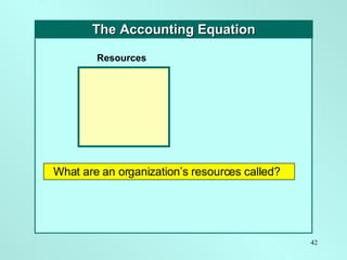 Resources The Accounting Equation What are an organization’s resources called? 