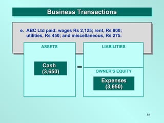 Business Transactions ASSETS = OWNER’S EQUITY LIABILITIES Cash  (3,650) Expenses (3,650) e. ABC Ltd paid: wages Rs 2,125; ...