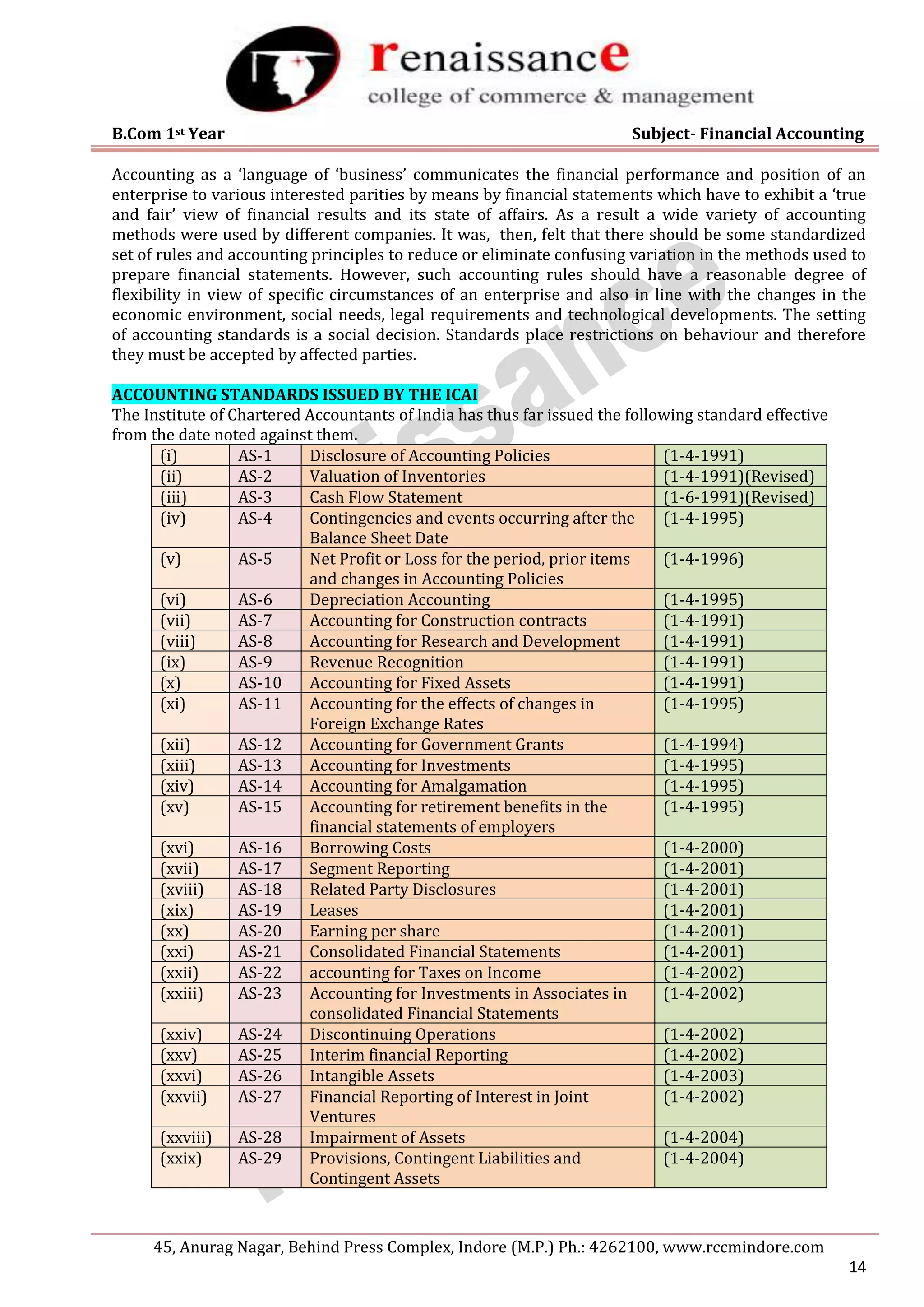 B.Com 1st Year Subject- Financial Accounting
45, Anurag Nagar, Behind Press Complex, Indore (M.P.) Ph.: 4262100, www.rccmindore.com
14
Accounting as a ‘language of ‘business’ communicates the financial performance and position of an
enterprise to various interested parities by means by financial statements which have to exhibit a ‘true
and fair’ view of financial results and its state of affairs. As a result a wide variety of accounting
methods were used by different companies. It was, then, felt that there should be some standardized
set of rules and accounting principles to reduce or eliminate confusing variation in the methods used to
prepare financial statements. However, such accounting rules should have a reasonable degree of
flexibility in view of specific circumstances of an enterprise and also in line with the changes in the
economic environment, social needs, legal requirements and technological developments. The setting
of accounting standards is a social decision. Standards place restrictions on behaviour and therefore
they must be accepted by affected parties.
ACCOUNTING STANDARDS ISSUED BY THE ICAI
The Institute of Chartered Accountants of India has thus far issued the following standard effective
from the date noted against them.
(i) AS-1 Disclosure of Accounting Policies (1-4-1991)
(ii) AS-2 Valuation of Inventories (1-4-1991)(Revised)
(iii) AS-3 Cash Flow Statement (1-6-1991)(Revised)
(iv) AS-4 Contingencies and events occurring after the
Balance Sheet Date
(1-4-1995)
(v) AS-5 Net Profit or Loss for the period, prior items
and changes in Accounting Policies
(1-4-1996)
(vi) AS-6 Depreciation Accounting (1-4-1995)
(vii) AS-7 Accounting for Construction contracts (1-4-1991)
(viii) AS-8 Accounting for Research and Development (1-4-1991)
(ix) AS-9 Revenue Recognition (1-4-1991)
(x) AS-10 Accounting for Fixed Assets (1-4-1991)
(xi) AS-11 Accounting for the effects of changes in
Foreign Exchange Rates
(1-4-1995)
(xii) AS-12 Accounting for Government Grants (1-4-1994)
(xiii) AS-13 Accounting for Investments (1-4-1995)
(xiv) AS-14 Accounting for Amalgamation (1-4-1995)
(xv) AS-15 Accounting for retirement benefits in the
financial statements of employers
(1-4-1995)
(xvi) AS-16 Borrowing Costs (1-4-2000)
(xvii) AS-17 Segment Reporting (1-4-2001)
(xviii) AS-18 Related Party Disclosures (1-4-2001)
(xix) AS-19 Leases (1-4-2001)
(xx) AS-20 Earning per share (1-4-2001)
(xxi) AS-21 Consolidated Financial Statements (1-4-2001)
(xxii) AS-22 accounting for Taxes on Income (1-4-2002)
(xxiii) AS-23 Accounting for Investments in Associates in
consolidated Financial Statements
(1-4-2002)
(xxiv) AS-24 Discontinuing Operations (1-4-2002)
(xxv) AS-25 Interim financial Reporting (1-4-2002)
(xxvi) AS-26 Intangible Assets (1-4-2003)
(xxvii) AS-27 Financial Reporting of Interest in Joint
Ventures
(1-4-2002)
(xxviii) AS-28 Impairment of Assets (1-4-2004)
(xxix) AS-29 Provisions, Contingent Liabilities and
Contingent Assets
(1-4-2004)
 