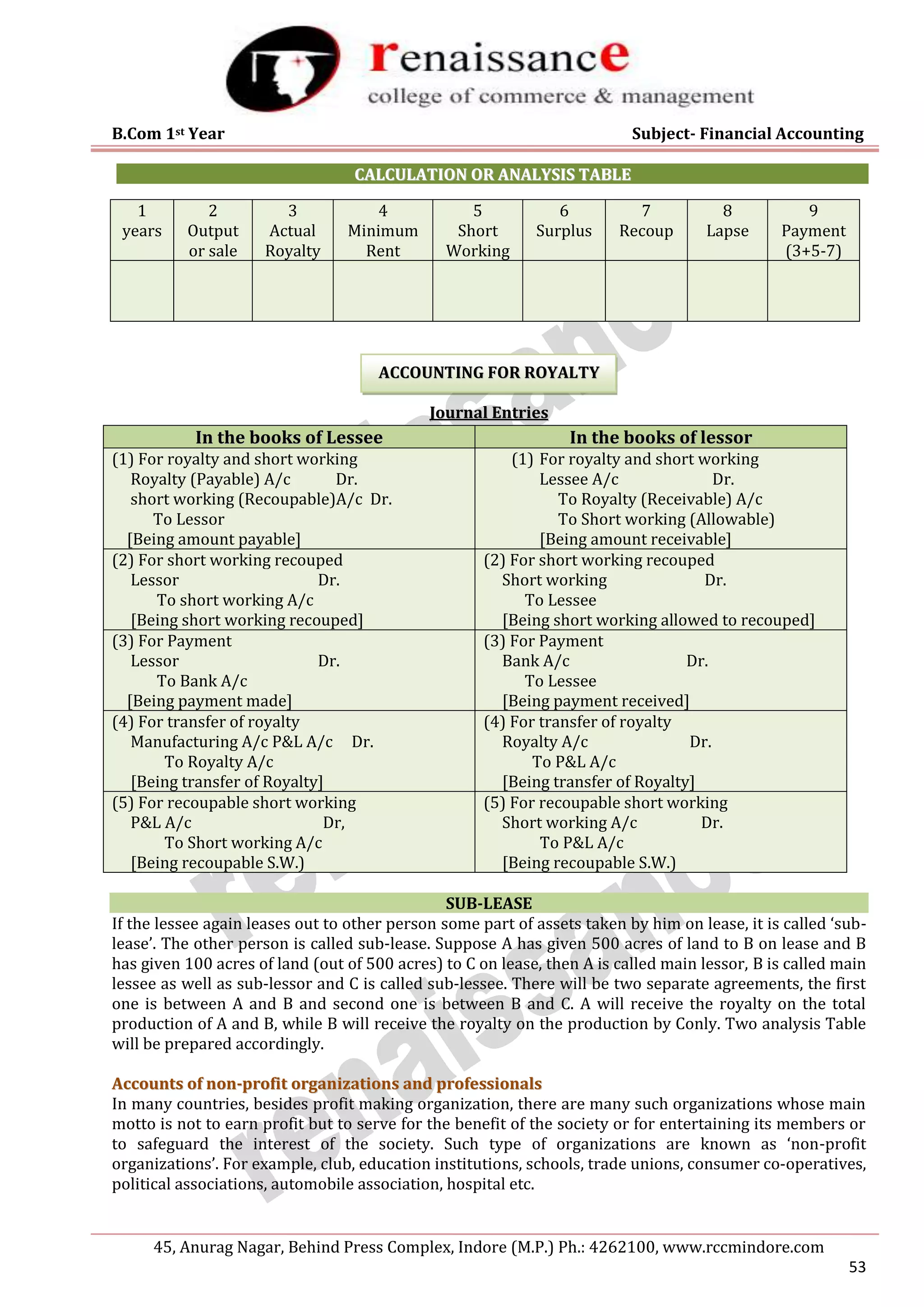 B.Com 1st Year Subject- Financial Accounting
45, Anurag Nagar, Behind Press Complex, Indore (M.P.) Ph.: 4262100, www.rccmindore.com
53
C
CA
AL
LC
CU
UL
LA
AT
TI
IO
ON
N O
OR
R A
AN
NA
AL
LY
YS
SI
IS
S T
TA
AB
BL
LE
E
1
years
2
Output
or sale
3
Actual
Royalty
4
Minimum
Rent
5
Short
Working
6
Surplus
7
Recoup
8
Lapse
9
Payment
(3+5-7)
A
AC
CC
CO
OU
UN
NT
TI
IN
NG
G F
FO
OR
R R
RO
OY
YA
AL
LT
TY
Y
J
Jo
ou
ur
rn
na
al
l E
En
nt
tr
ri
ie
es
s
I
In
n t
th
he
e b
bo
oo
ok
ks
s o
of
f L
Le
es
ss
se
ee
e I
In
n t
th
he
e b
bo
oo
ok
ks
s o
of
f l
le
es
ss
so
or
r
(1) For royalty and short working
Royalty (Payable) A/c Dr.
short working (Recoupable)A/c Dr.
To Lessor
[Being amount payable]
(1) For royalty and short working
Lessee A/c Dr.
To Royalty (Receivable) A/c
To Short working (Allowable)
[Being amount receivable]
(2) For short working recouped
Lessor Dr.
To short working A/c
[Being short working recouped]
(2) For short working recouped
Short working Dr.
To Lessee
[Being short working allowed to recouped]
(3) For Payment
Lessor Dr.
To Bank A/c
[Being payment made]
(3) For Payment
Bank A/c Dr.
To Lessee
[Being payment received]
(4) For transfer of royalty
Manufacturing A/c P&L A/c Dr.
To Royalty A/c
[Being transfer of Royalty]
(4) For transfer of royalty
Royalty A/c Dr.
To P&L A/c
[Being transfer of Royalty]
(5) For recoupable short working
P&L A/c Dr,
To Short working A/c
[Being recoupable S.W.)
(5) For recoupable short working
Short working A/c Dr.
To P&L A/c
[Being recoupable S.W.)
SUB-LEASE
If the lessee again leases out to other person some part of assets taken by him on lease, it is called ‘sub-
lease’. The other person is called sub-lease. Suppose A has given 500 acres of land to B on lease and B
has given 100 acres of land (out of 500 acres) to C on lease, then A is called main lessor, B is called main
lessee as well as sub-lessor and C is called sub-lessee. There will be two separate agreements, the first
one is between A and B and second one is between B and C. A will receive the royalty on the total
production of A and B, while B will receive the royalty on the production by Conly. Two analysis Table
will be prepared accordingly.
A
Ac
cc
co
ou
un
nt
ts
s o
of
f n
no
on
n-
-p
pr
ro
of
fi
it
t o
or
rg
ga
an
ni
iz
za
at
ti
io
on
ns
s a
an
nd
d p
pr
ro
of
fe
es
ss
si
io
on
na
al
ls
s
In many countries, besides profit making organization, there are many such organizations whose main
motto is not to earn profit but to serve for the benefit of the society or for entertaining its members or
to safeguard the interest of the society. Such type of organizations are known as ‘non-profit
organizations’. For example, club, education institutions, schools, trade unions, consumer co-operatives,
political associations, automobile association, hospital etc.
 