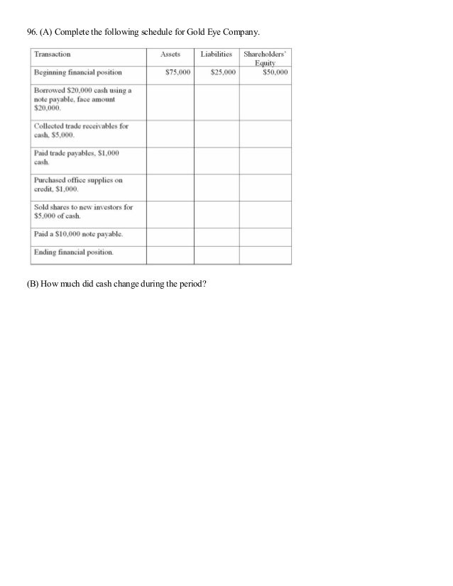 Financial accounting by libby test bank 07 image