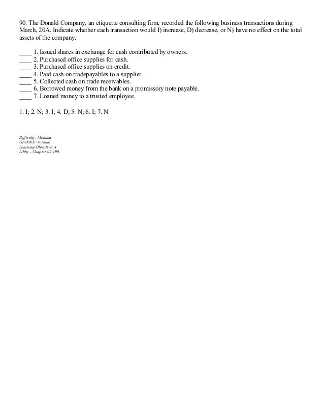 Financial accounting by libby test bank image