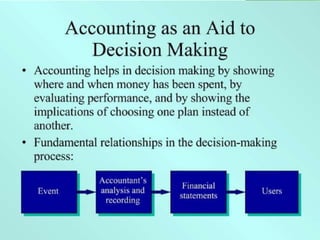 financial-accounting- Introduction.pptx