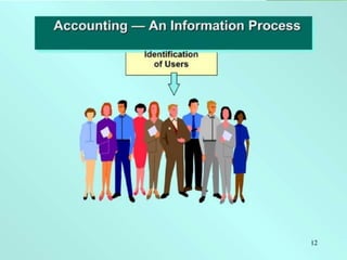 financial-accounting- Introduction.pptx