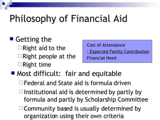 Philosophy of Financial Aid Getting the Right aid to the Right people at the Right time Cost of Attendance - Expected Family Contribution Financial Need Most difficult: fair and equitable Federal and State aid is formula driven Institutional aid is determined by partly by formula and partly by Scholarship Committee Community based is usually determined by organization using their own criteria