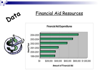 Data Financial Aid Resources