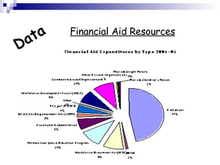 Data Financial Aid Resources