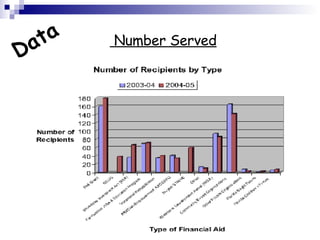 Data Number Served