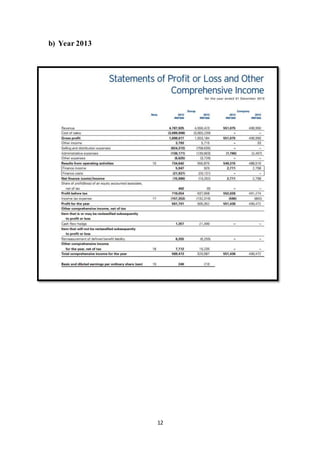 12
b) Year 2013
 