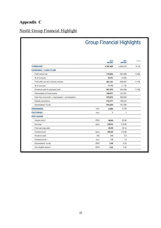 15
Appendix C
Nestlé Group Financial Highlight
 