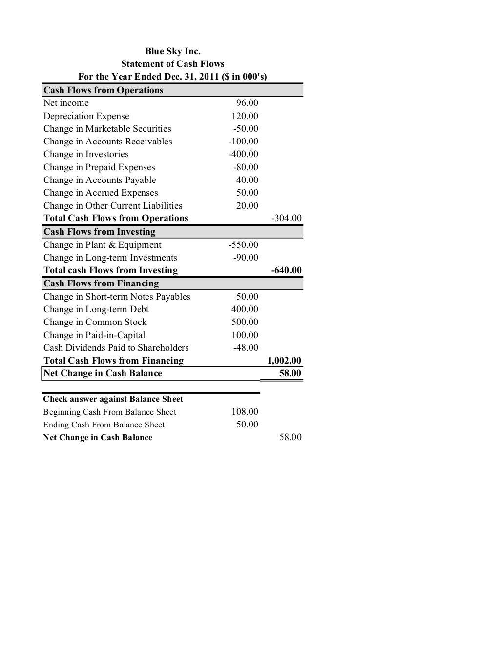 financial analysis with microsoft excel 2019 financial analysis with microsoft excel 2019