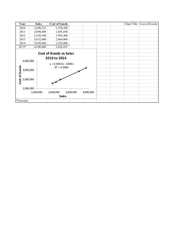 Financial Analysis With Microsoft Excel 7th Edition Mayes Solutions M