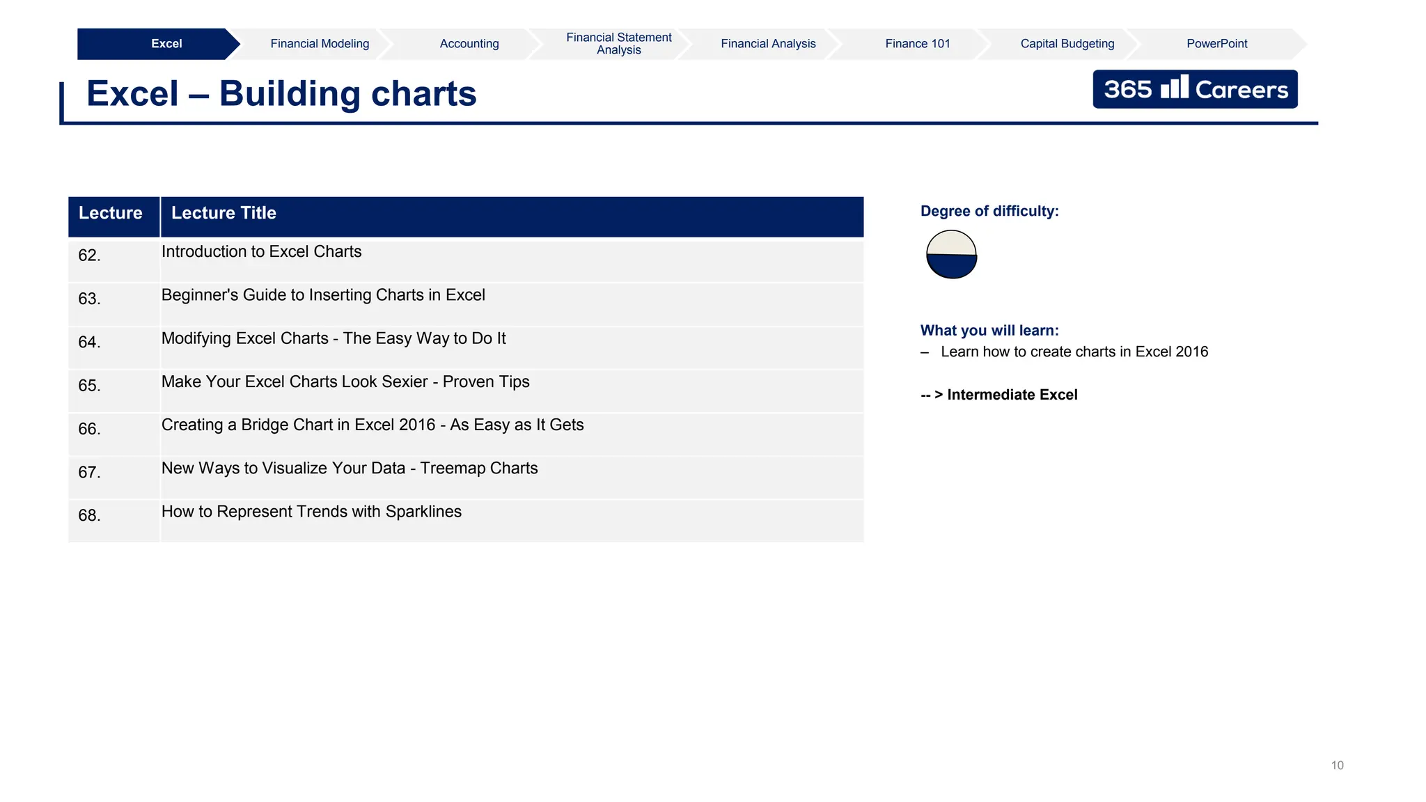 10
Excel – Building charts
Excel Financial Modeling Accounting
Financial Statement
Analysis
Financial Analysis Finance 101 Capital Budgeting PowerPoint
What you will learn:
– Learn how to create charts in Excel 2016
-- > Intermediate Excel
Degree of difficulty:
Lecture Lecture Title
62. Introduction to Excel Charts
63. Beginner's Guide to Inserting Charts in Excel
64. Modifying Excel Charts - The Easy Way to Do It
65. Make Your Excel Charts Look Sexier - Proven Tips
66. Creating a Bridge Chart in Excel 2016 - As Easy as It Gets
67. New Ways to Visualize Your Data - Treemap Charts
68. How to Represent Trends with Sparklines
 