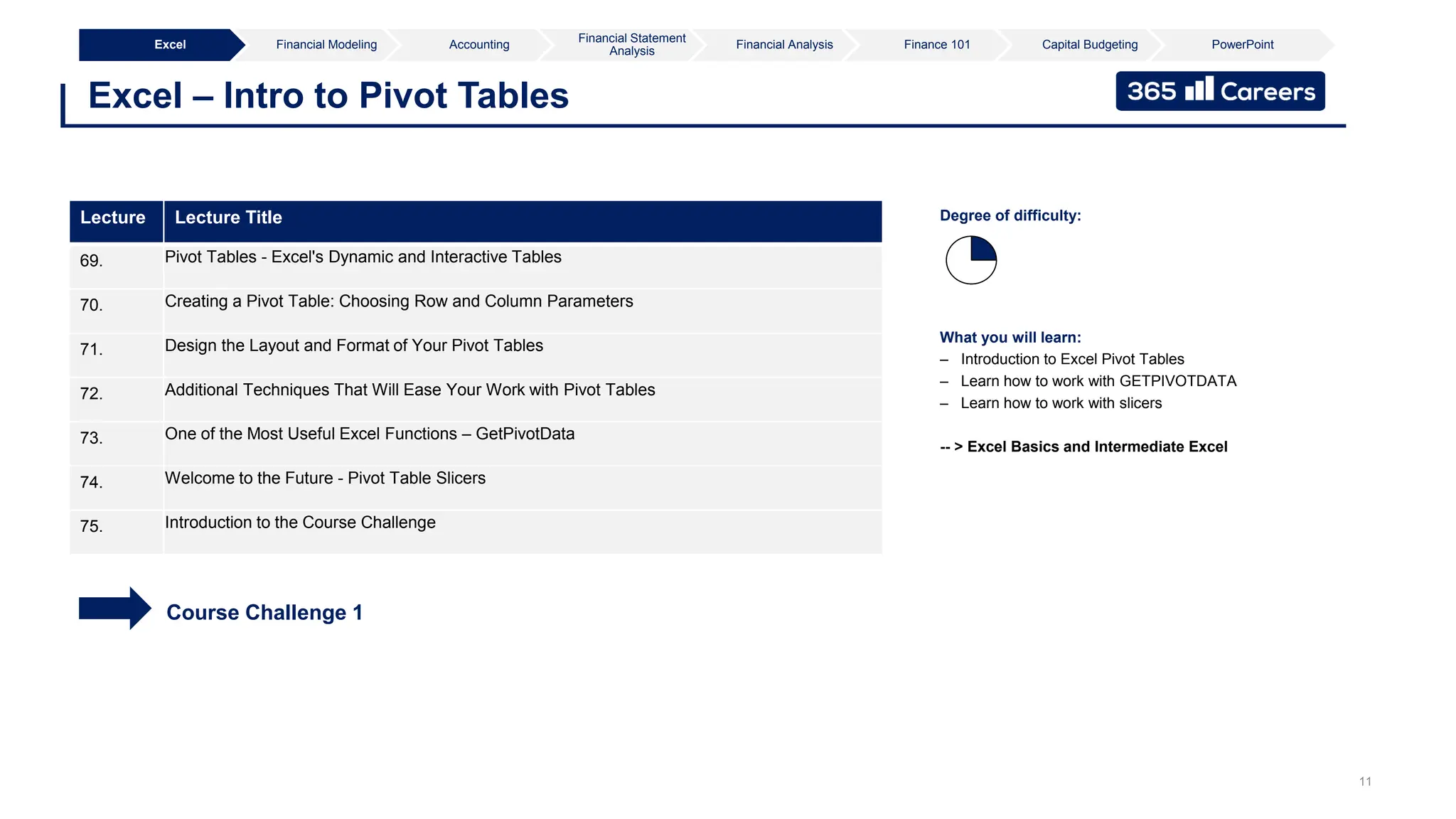 11
Excel – Intro to Pivot Tables
Excel Financial Modeling Accounting
Financial Statement
Analysis
Financial Analysis Finance 101 Capital Budgeting PowerPoint
What you will learn:
– Introduction to Excel Pivot Tables
– Learn how to work with GETPIVOTDATA
– Learn how to work with slicers
-- > Excel Basics and Intermediate Excel
Degree of difficulty:
Lecture Lecture Title
69. Pivot Tables - Excel's Dynamic and Interactive Tables
70. Creating a Pivot Table: Choosing Row and Column Parameters
71. Design the Layout and Format of Your Pivot Tables
72. Additional Techniques That Will Ease Your Work with Pivot Tables
73. One of the Most Useful Excel Functions – GetPivotData
74. Welcome to the Future - Pivot Table Slicers
75. Introduction to the Course Challenge
Course Challenge 1
 