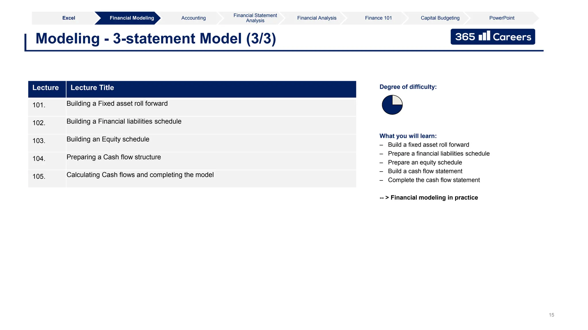15
Modeling - 3-statement Model (3/3)
What you will learn:
– Build a fixed asset roll forward
– Prepare a financial liabilities schedule
– Prepare an equity schedule
– Build a cash flow statement
– Complete the cash flow statement
-- > Financial modeling in practice
Degree of difficulty:
Lecture Lecture Title
101. Building a Fixed asset roll forward
102. Building a Financial liabilities schedule
103. Building an Equity schedule
104. Preparing a Cash flow structure
105. Calculating Cash flows and completing the model
Excel Financial Modeling Accounting
Financial Statement
Analysis
Financial Analysis Finance 101 Capital Budgeting PowerPoint
 