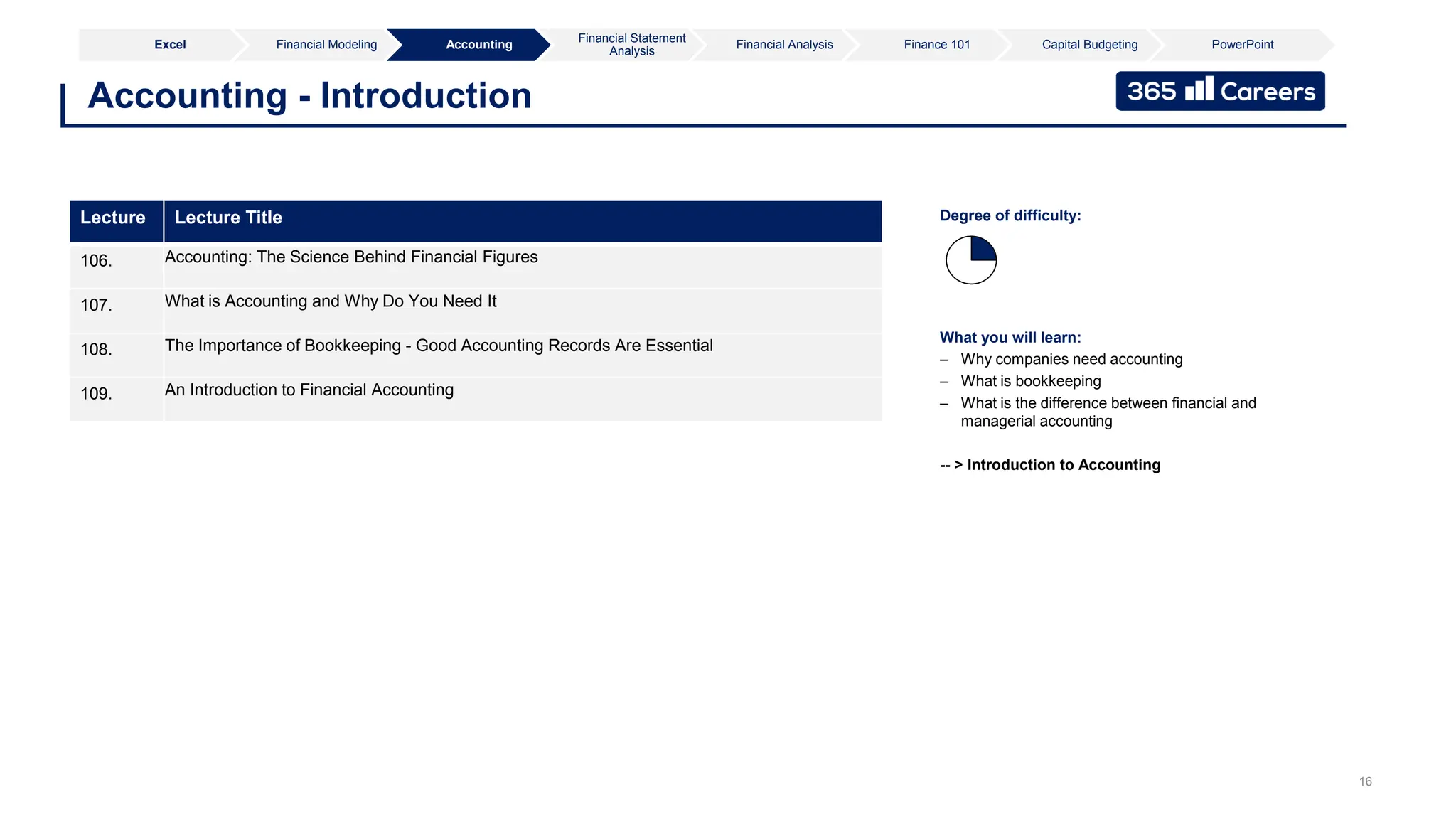 16
Accounting - Introduction
Excel Financial Modeling Accounting
Financial Statement
Analysis
Financial Analysis Finance 101 Capital Budgeting PowerPoint
What you will learn:
– Why companies need accounting
– What is bookkeeping
– What is the difference between financial and
managerial accounting
-- > Introduction to Accounting
Degree of difficulty:
Lecture Lecture Title
106. Accounting: The Science Behind Financial Figures
107. What is Accounting and Why Do You Need It
108. The Importance of Bookkeeping - Good Accounting Records Are Essential
109. An Introduction to Financial Accounting
 