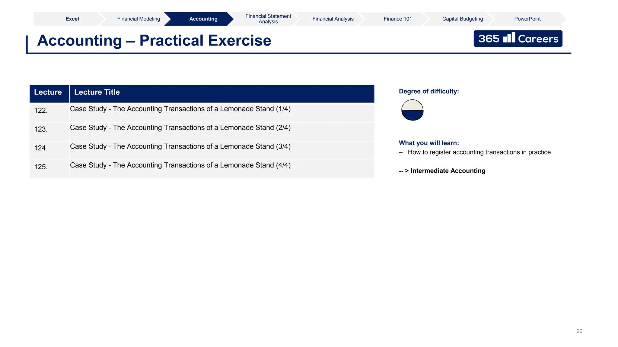 20
Accounting – Practical Exercise
What you will learn:
– How to register accounting transactions in practice
-- > Intermediate Accounting
Degree of difficulty:
Lecture Lecture Title
122. Case Study - The Accounting Transactions of a Lemonade Stand (1/4)
123. Case Study - The Accounting Transactions of a Lemonade Stand (2/4)
124. Case Study - The Accounting Transactions of a Lemonade Stand (3/4)
125. Case Study - The Accounting Transactions of a Lemonade Stand (4/4)
Excel Financial Modeling Accounting
Financial Statement
Analysis
Financial Analysis Finance 101 Capital Budgeting PowerPoint
 