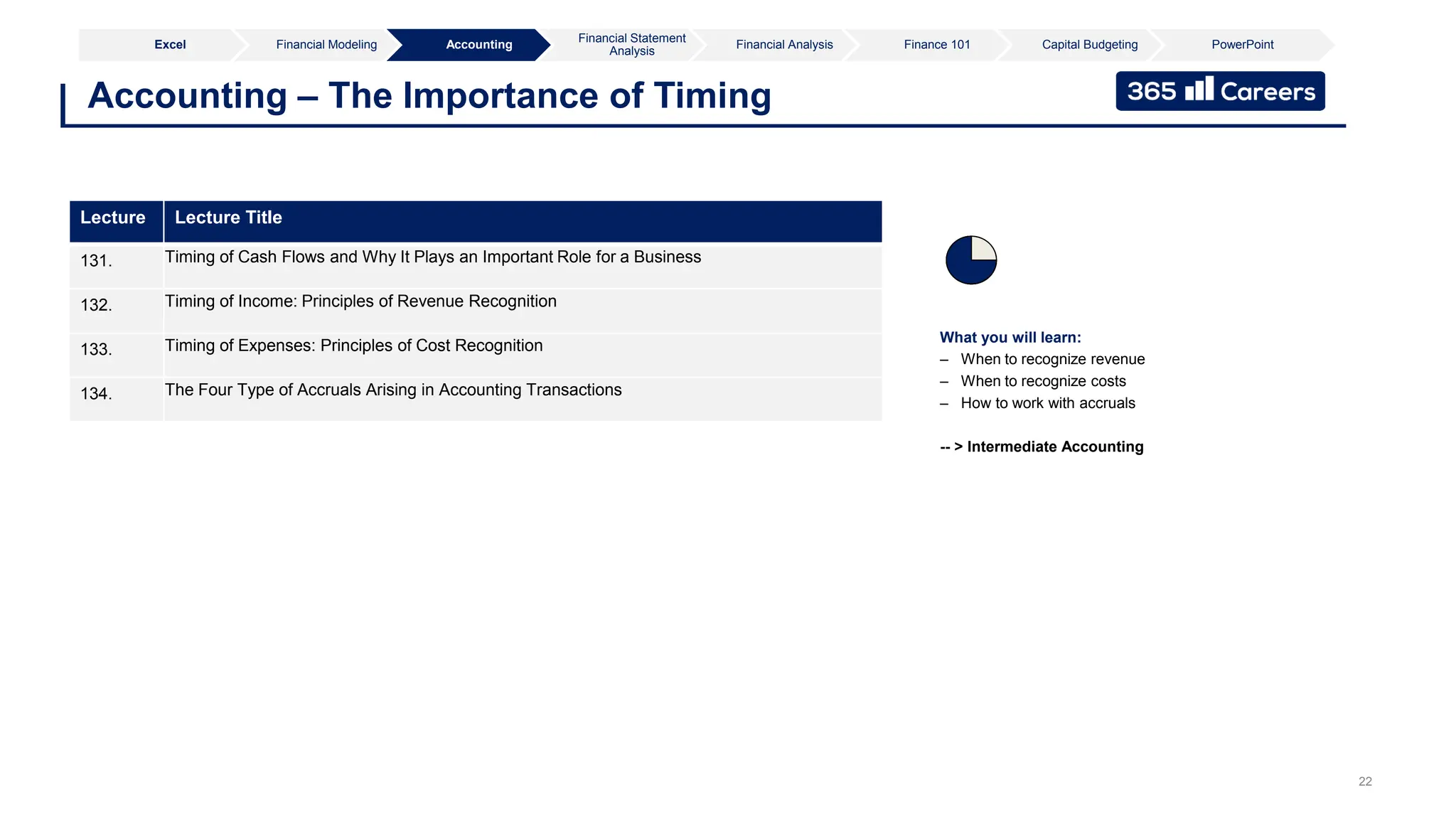 22
Accounting – The Importance of Timing
What you will learn:
– When to recognize revenue
– When to recognize costs
– How to work with accruals
-- > Intermediate Accounting
Lecture Lecture Title
131. Timing of Cash Flows and Why It Plays an Important Role for a Business
132. Timing of Income: Principles of Revenue Recognition
133. Timing of Expenses: Principles of Cost Recognition
134. The Four Type of Accruals Arising in Accounting Transactions
Excel Financial Modeling Accounting
Financial Statement
Analysis
Financial Analysis Finance 101 Capital Budgeting PowerPoint
 