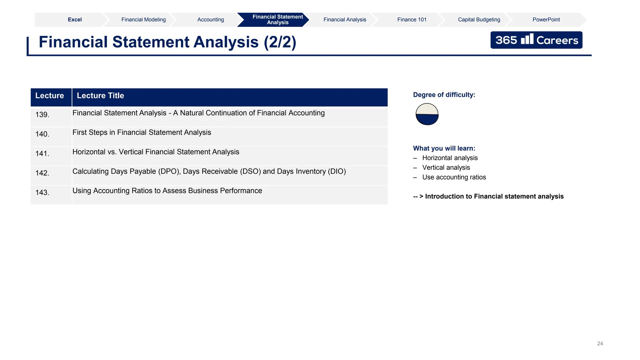 24
Financial Statement Analysis (2/2)
What you will learn:
– Horizontal analysis
– Vertical analysis
– Use accounting ratios
-- > Introduction to Financial statement analysis
Degree of difficulty:
Lecture Lecture Title
139. Financial Statement Analysis - A Natural Continuation of Financial Accounting
140. First Steps in Financial Statement Analysis
141. Horizontal vs. Vertical Financial Statement Analysis
142. Calculating Days Payable (DPO), Days Receivable (DSO) and Days Inventory (DIO)
143. Using Accounting Ratios to Assess Business Performance
Excel Financial Modeling Accounting
Financial Statement
Analysis
Financial Analysis Finance 101 Capital Budgeting PowerPoint
 