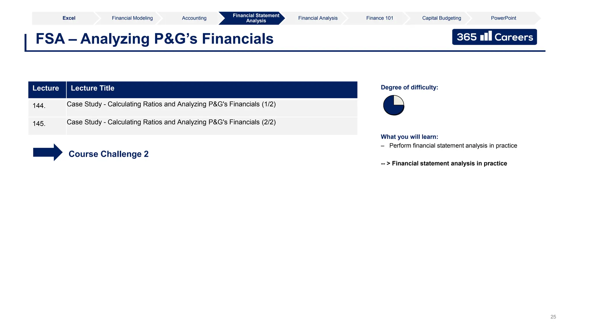 25
FSA – Analyzing P&G’s Financials
What you will learn:
– Perform financial statement analysis in practice
-- > Financial statement analysis in practice
Degree of difficulty:
Lecture Lecture Title
144. Case Study - Calculating Ratios and Analyzing P&G's Financials (1/2)
145. Case Study - Calculating Ratios and Analyzing P&G's Financials (2/2)
Course Challenge 2
Excel Financial Modeling Accounting
Financial Statement
Analysis
Financial Analysis Finance 101 Capital Budgeting PowerPoint
 