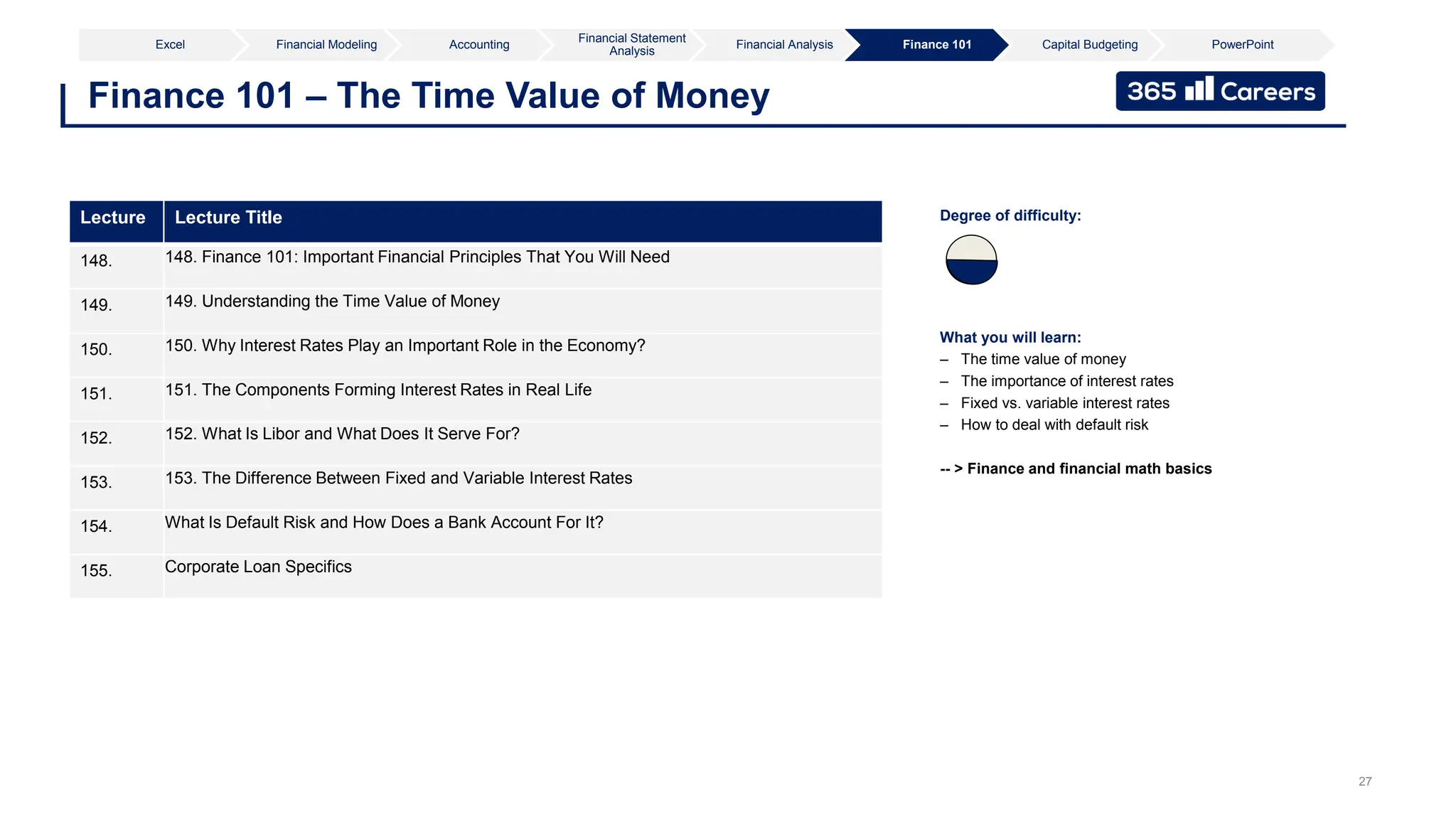 27
Finance 101 – The Time Value of Money
Excel Financial Modeling Accounting
Financial Statement
Analysis
Financial Analysis Finance 101 Capital Budgeting PowerPoint
What you will learn:
– The time value of money
– The importance of interest rates
– Fixed vs. variable interest rates
– How to deal with default risk
-- > Finance and financial math basics
Degree of difficulty:
Lecture Lecture Title
148. 148. Finance 101: Important Financial Principles That You Will Need
149. 149. Understanding the Time Value of Money
150. 150. Why Interest Rates Play an Important Role in the Economy?
151. 151. The Components Forming Interest Rates in Real Life
152. 152. What Is Libor and What Does It Serve For?
153. 153. The Difference Between Fixed and Variable Interest Rates
154. What Is Default Risk and How Does a Bank Account For It?
155. Corporate Loan Specifics
 