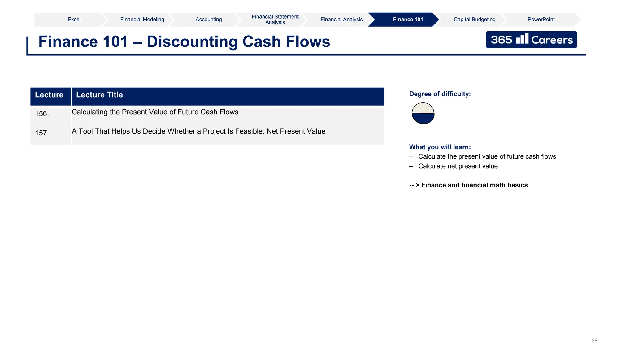 28
Finance 101 – Discounting Cash Flows
What you will learn:
– Calculate the present value of future cash flows
– Calculate net present value
-- > Finance and financial math basics
Degree of difficulty:
Lecture Lecture Title
156. Calculating the Present Value of Future Cash Flows
157. A Tool That Helps Us Decide Whether a Project Is Feasible: Net Present Value
Excel Financial Modeling Accounting
Financial Statement
Analysis
Financial Analysis Finance 101 Capital Budgeting PowerPoint
 