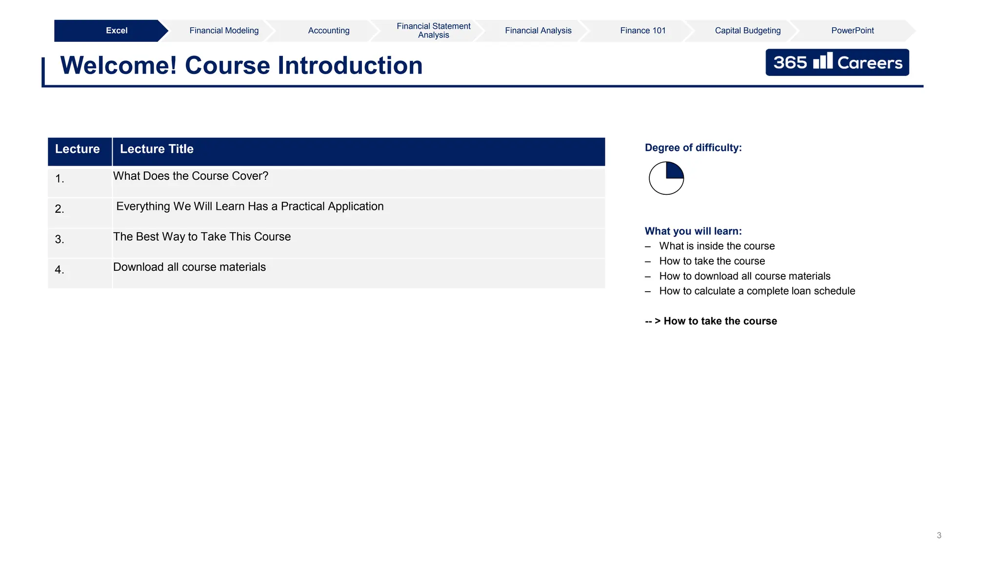 3
Welcome! Course Introduction
Excel Financial Modeling Accounting
Financial Statement
Analysis
Financial Analysis Finance 101 Capital Budgeting PowerPoint
What you will learn:
– What is inside the course
– How to take the course
– How to download all course materials
– How to calculate a complete loan schedule
-- > How to take the course
Degree of difficulty:
Lecture Lecture Title
1. What Does the Course Cover?
2. Everything We Will Learn Has a Practical Application
3. The Best Way to Take This Course
4. Download all course materials
 