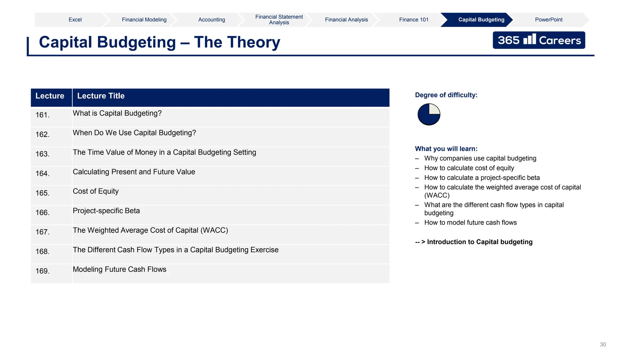 30
Capital Budgeting – The Theory
Excel Financial Modeling Accounting
Financial Statement
Analysis
Financial Analysis Finance 101 Capital Budgeting PowerPoint
What you will learn:
– Why companies use capital budgeting
– How to calculate cost of equity
– How to calculate a project-specific beta
– How to calculate the weighted average cost of capital
(WACC)
– What are the different cash flow types in capital
budgeting
– How to model future cash flows
-- > Introduction to Capital budgeting
Degree of difficulty:
Lecture Lecture Title
161. What is Capital Budgeting?
162. When Do We Use Capital Budgeting?
163. The Time Value of Money in a Capital Budgeting Setting
164. Calculating Present and Future Value
165. Cost of Equity
166. Project-specific Beta
167. The Weighted Average Cost of Capital (WACC)
168. The Different Cash Flow Types in a Capital Budgeting Exercise
169. Modeling Future Cash Flows
 