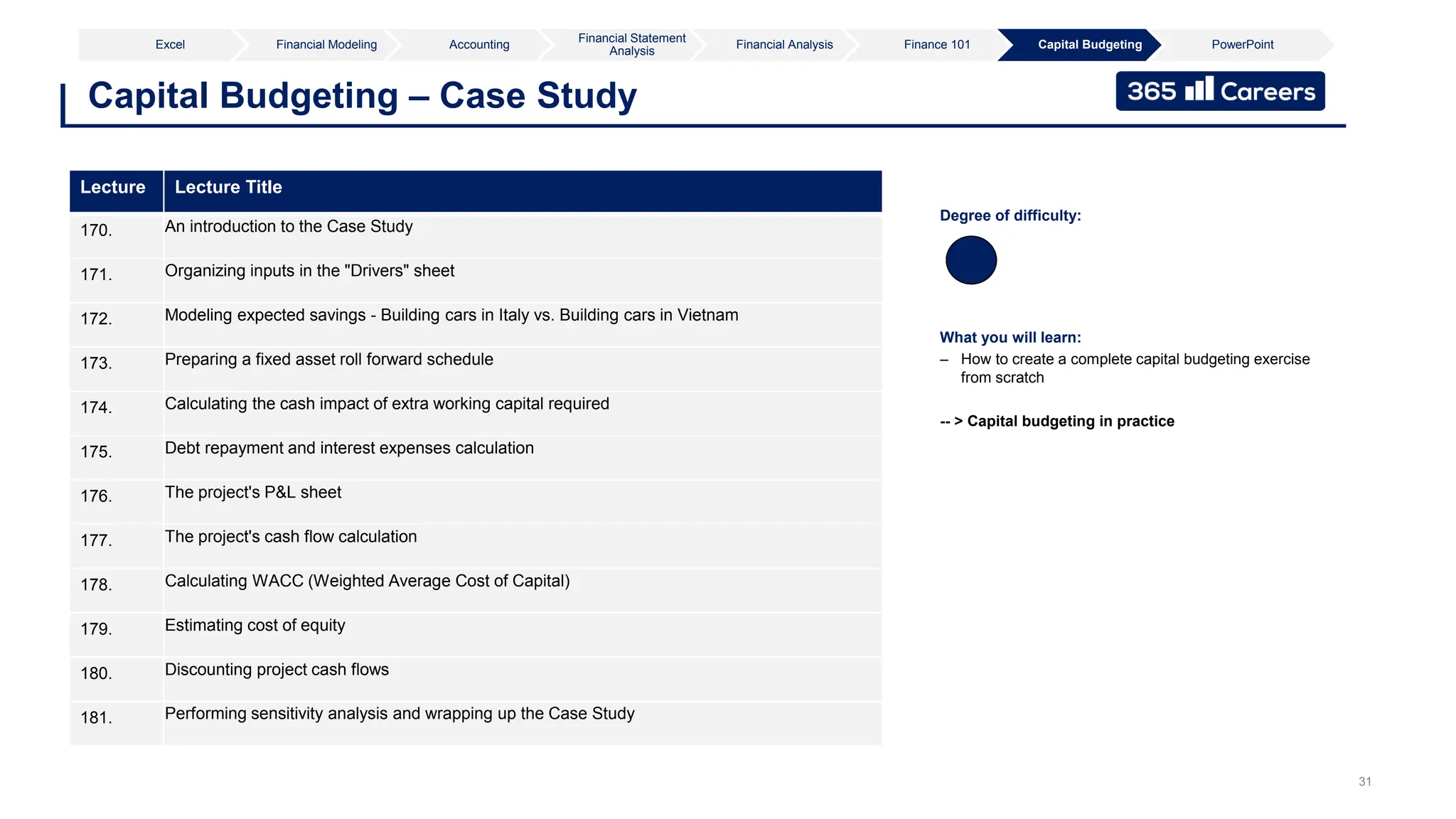 31
Capital Budgeting – Case Study
What you will learn:
– How to create a complete capital budgeting exercise
from scratch
-- > Capital budgeting in practice
Degree of difficulty:
Lecture Lecture Title
170. An introduction to the Case Study
171. Organizing inputs in the "Drivers" sheet
172. Modeling expected savings - Building cars in Italy vs. Building cars in Vietnam
173. Preparing a fixed asset roll forward schedule
174. Calculating the cash impact of extra working capital required
175. Debt repayment and interest expenses calculation
176. The project's P&L sheet
177. The project's cash flow calculation
178. Calculating WACC (Weighted Average Cost of Capital)
179. Estimating cost of equity
180. Discounting project cash flows
181. Performing sensitivity analysis and wrapping up the Case Study
Excel Financial Modeling Accounting
Financial Statement
Analysis
Financial Analysis Finance 101 Capital Budgeting PowerPoint
 
