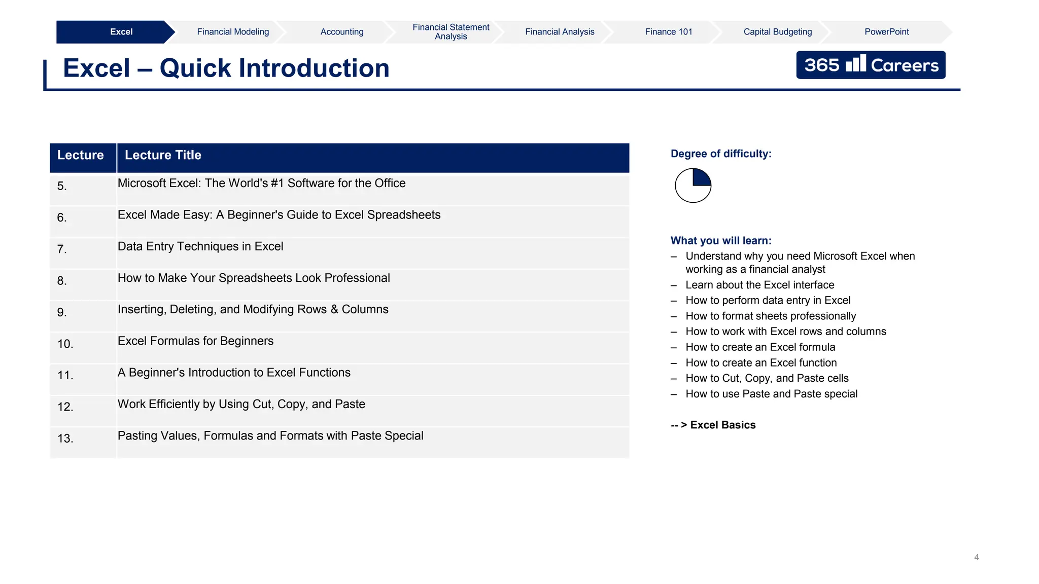4
Excel – Quick Introduction
Excel Financial Modeling Accounting
Financial Statement
Analysis
Financial Analysis Finance 101 Capital Budgeting PowerPoint
What you will learn:
– Understand why you need Microsoft Excel when
working as a financial analyst
– Learn about the Excel interface
– How to perform data entry in Excel
– How to format sheets professionally
– How to work with Excel rows and columns
– How to create an Excel formula
– How to create an Excel function
– How to Cut, Copy, and Paste cells
– How to use Paste and Paste special
-- > Excel Basics
Degree of difficulty:
Lecture Lecture Title
5. Microsoft Excel: The World's #1 Software for the Office
6. Excel Made Easy: A Beginner's Guide to Excel Spreadsheets
7. Data Entry Techniques in Excel
8. How to Make Your Spreadsheets Look Professional
9. Inserting, Deleting, and Modifying Rows & Columns
10. Excel Formulas for Beginners
11. A Beginner's Introduction to Excel Functions
12. Work Efficiently by Using Cut, Copy, and Paste
13. Pasting Values, Formulas and Formats with Paste Special
 