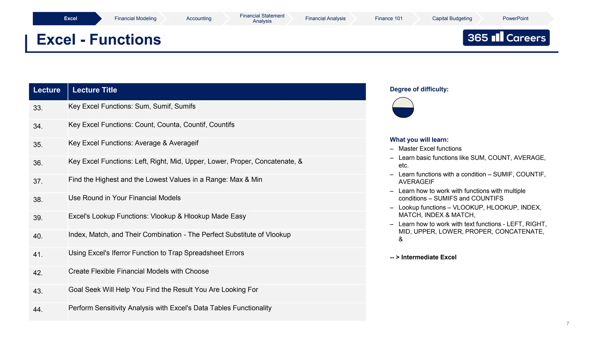7
Excel - Functions
Excel Financial Modeling Accounting
Financial Statement
Analysis
Financial Analysis Finance 101 Capital Budgeting PowerPoint
What you will learn:
– Master Excel functions
– Learn basic functions like SUM, COUNT, AVERAGE,
etc.
– Learn functions with a condition – SUMIF, COUNTIF,
AVERAGEIF
– Learn how to work with functions with multiple
conditions – SUMIFS and COUNTIFS
– Lookup functions – VLOOKUP, HLOOKUP, INDEX,
MATCH, INDEX & MATCH,
– Learn how to work with text functions - LEFT, RIGHT,
MID, UPPER, LOWER, PROPER, CONCATENATE,
&
-- > Intermediate Excel
Degree of difficulty:
Lecture Lecture Title
33. Key Excel Functions: Sum, Sumif, Sumifs
34. Key Excel Functions: Count, Counta, Countif, Countifs
35. Key Excel Functions: Average & Averageif
36. Key Excel Functions: Left, Right, Mid, Upper, Lower, Proper, Concatenate, &
37. Find the Highest and the Lowest Values in a Range: Max & Min
38. Use Round in Your Financial Models
39. Excel's Lookup Functions: Vlookup & Hlookup Made Easy
40. Index, Match, and Their Combination - The Perfect Substitute of Vlookup
41. Using Excel's Iferror Function to Trap Spreadsheet Errors
42. Create Flexible Financial Models with Choose
43. Goal Seek Will Help You Find the Result You Are Looking For
44. Perform Sensitivity Analysis with Excel's Data Tables Functionality
 