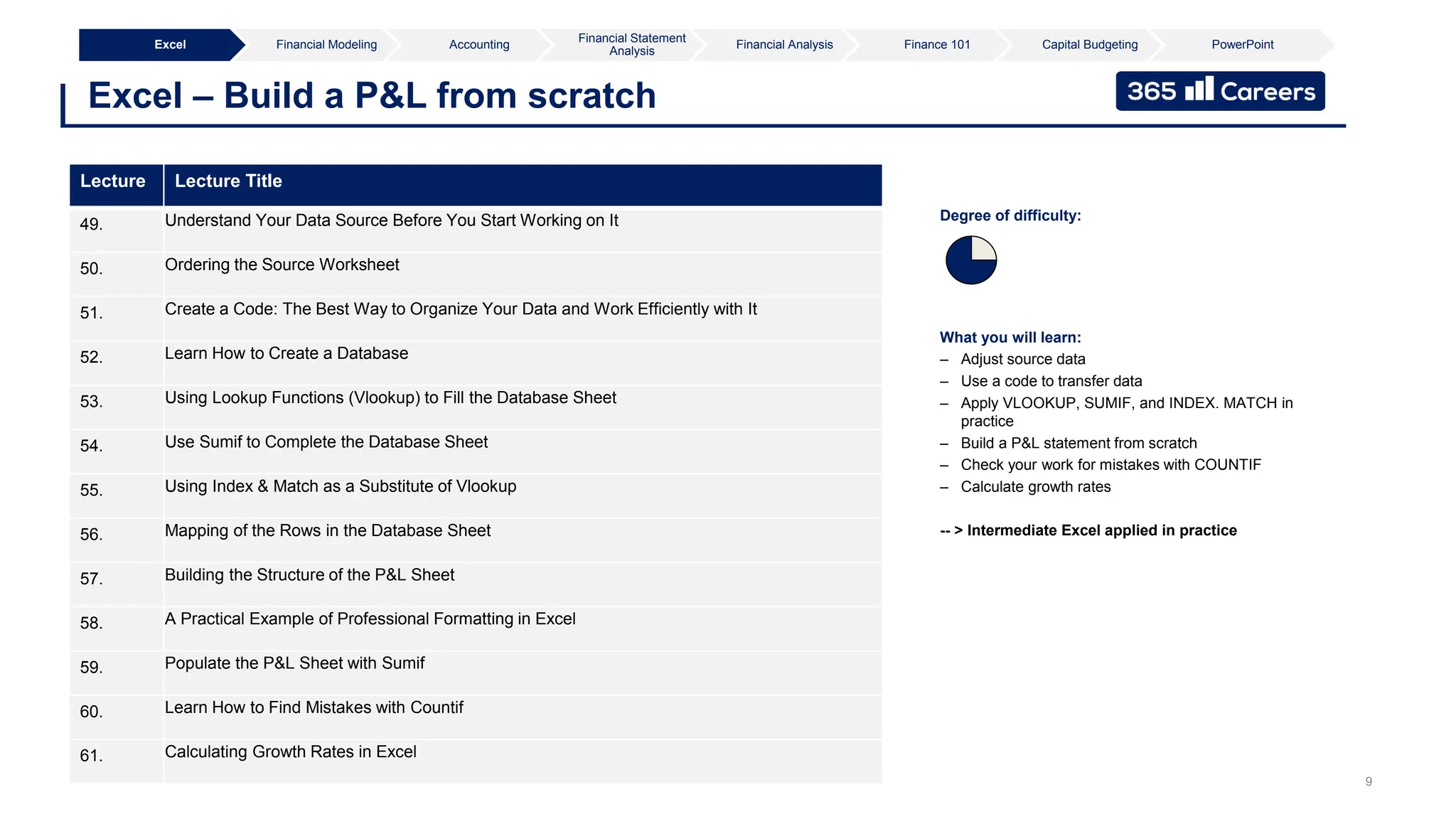9
Excel – Build a P&L from scratch
Excel Financial Modeling Accounting
Financial Statement
Analysis
Financial Analysis Finance 101 Capital Budgeting PowerPoint
What you will learn:
– Adjust source data
– Use a code to transfer data
– Apply VLOOKUP, SUMIF, and INDEX. MATCH in
practice
– Build a P&L statement from scratch
– Check your work for mistakes with COUNTIF
– Calculate growth rates
-- > Intermediate Excel applied in practice
Degree of difficulty:
Lecture Lecture Title
49. Understand Your Data Source Before You Start Working on It
50. Ordering the Source Worksheet
51. Create a Code: The Best Way to Organize Your Data and Work Efficiently with It
52. Learn How to Create a Database
53. Using Lookup Functions (Vlookup) to Fill the Database Sheet
54. Use Sumif to Complete the Database Sheet
55. Using Index & Match as a Substitute of Vlookup
56. Mapping of the Rows in the Database Sheet
57. Building the Structure of the P&L Sheet
58. A Practical Example of Professional Formatting in Excel
59. Populate the P&L Sheet with Sumif
60. Learn How to Find Mistakes with Countif
61. Calculating Growth Rates in Excel
 