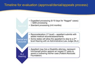 Timeline for evaluation (approval/denial/appeals process)



                     • Expedited processing (8-10 days for “flagged” cases)
                       – QDD processing
         Approval    • Standard processing (4-6 months)



                   • Reconsideration (1st level) – appellant submits with
                     added medical records/assessments
                                                                         nd
        Denial and • Some states will allow the appellant to skip to a 2
         recourse    level Hearing with an Administrative Law Judge (ALJ)


                     • Appellant may hire a Disability attorney, represent
                       him/herself and/or appoint an unpaid 3rd party to
          ALJ          assist in furthering his/her case (Patient Advocate
         Hearing       Foundation)
 