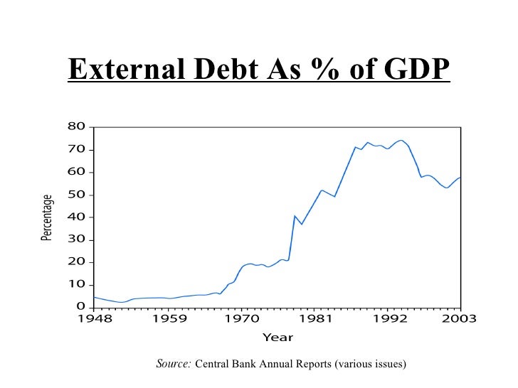 financial-crisis-in-sri-lanka