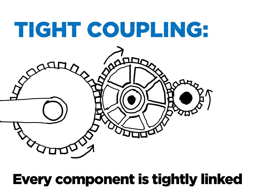 TIGHT COUPLING Every component is