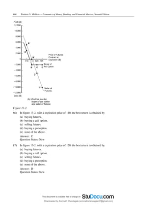 460 Frederic S. Mishkin • Economics of Money, Banking, and Financial Markets, Seventh Edition
Figure 13-2
86) In figure 13-2, with a expiration price of 110, the best return is obtained by
(a) buying futures.
(b) buying a call option.
(c) selling futures.
(d) buying a put option.
(e) none of the above.
Answer: C
Question Status: New
87) In figure 13-2, with a expiration price of 120, the best return is obtained by
(a) buying futures.
(b) buying a call option.
(c) selling futures.
(d) buying a put option.
(e) none of the above.
Answer: D
Question Status: New
Downloaded by Somnath Khandagale (somnathkhandagale37@gmail.com)
lOMoARcPSD|11257010
 
