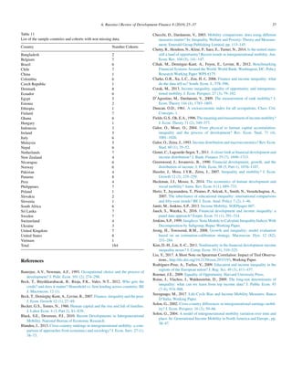 A. Russino / Review of Development Finance 8 (2018) 25–37 37
Table 11
List of the sample countries and cohorts with non missing data.
Country Number Cohorts
Bangladesh 2
Belgium 7
Brazil 6
Chile 7
China 1
Colombia 6
Czech Republic 1
Denmark 8
Ecuador 6
Egypt 5
Estonia 2
Ethiopia 1
Finland 7
Ghana 6
Hungary 1
Indonesia 3
Ireland 5
Italy 6
Malaysia 5
Nepal 6
Netherlands 7
New Zealand 4
Nicaragua 6
Norway 6
Pakistan 4
Panama 8
Peru 4
Philippines 7
Poland 1
Slovakia 2
Slovenia 1
South Africa 6
Sri Lanka 7
Sweden 7
Switzerland 4
Ukraine 3
United Kingdom 7
United States 8
Vietnam 1
Total 184
References
Banerjee, A.V., Newman, A.F., 1993. Occupational choice and the process of
development? J. Polit. Econ. 101 (2), 274–298.
Beck, T., Büyükkarabacak, B., Rioja, F.K., Valev, N.T., 2012. Who gets the
credit? and does it matter? Household vs. firm lending across countries. BE
J. Macroecon. 12 (1).
Beck, T., Demirgüç-Kunt, A., Levine, R., 2007. Finance, inequality and the poor.
J. Econ. Growth 12 (1), 27–49.
Becker, G.S., Tomes, N., 1986. Human capital and the rise and fall of families.
J. Labor Econ. 4 (3, Part 2), S1–S39.
Black, S.E., Devereux, P.J., 2010. Recent Developments in Intergenerational
Mobility. National Bureau of Economic Research.
Blanden, J., 2013. Cross-country rankings in intergenerational mobility: a com-
parison of approaches from economics and sociology? J. Econ. Surv. 27 (1),
38–73.
Checchi, D., Dardanoni, V., 2003. Mobility comparisons: does using different
measures matter? In: Inequality, Welfare and Poverty: Theory and Measure-
ment. Emerald Group Publishing Limited, pp. 113–145.
Chetty, R., Hendren, N., Kline, P., Saez, E., Turner, N., 2014. Is the united states
still a land of opportunity? Recent trends in intergenerational mobility. Am.
Econ. Rev. 104 (5), 141–147.
Cihak, M., Demirguc-Kunt, A., Feyen, E., Levine, R., 2012. Benchmarking
Financial Systems Around the World. World Bank, Washington, DC, Policy
Research Working Paper WPS 6175.
Clarke, G.R., Xu, L.C., Zou, H.-f., 2006. Finance and income inequality: what
do the data tell us? South. Econ. J., 578–596.
Corak, M., 2013. Income inequality, equality of opportunity, and intergenera-
tional mobility. J. Econ. Perspect. 27 (3), 79–102.
D’Agostino, M., Dardanoni, V., 2009. The measurement of rank mobility? J.
Econ. Theory 144 (4), 1783–1803.
Duncan, O.D., 1961. A socioeconomic index for all occupations. Class: Crit.
Concepts, 1.
Fields,G.S.,Ok,E.A.,1996.Themeaningandmeasurementofincomemobility?
J. Econ. Theory 71 (2), 349–377.
Galor, O., Moav, O., 2004. From physical to human capital accumulation:
inequality and the process of development? Rev. Econ. Stud. 71 (4),
1001–1026.
Galor, O., Zeira, J., 1993. Income distribution and macroeconomics? Rev. Econ.
Stud. 60 (1), 35–52.
Gimet, C., Lagoarde-Segot, T., 2011. A closer look at financial development and
income distribution? J. Bank. Finance 35 (7), 1698–1713.
Greenwood, J., Jovanovic, B., 1990. Financial development, growth, and the
distribution of income. J. Polit. Econ. 98 (5, Part 1), 1076–1107.
Hassler, J., Mora, J.V.R., Zeira, J., 2007. Inequality and mobility? J. Econ.
Growth 12 (3), 235–259.
Heckman, J.J., Mosso, S., 2014. The economics of human development and
social mobility? Annu. Rev. Econ. 6 (1), 689–733.
Hertz, T., Jayasundera, T., Piraino, P., Selcuk, S., Smith, N., Verashchagina, A.,
2007. The inheritance of educational inequality: international comparisons
and fifty-year trends? BE J. Econ. Anal. Policy 7 (2), 1–46.
Jantti, M., Jenkins, S.P., 2013. Income Mobility, SOEPpaper 607.
Jauch, S., Watzka, S., 2016. Financial development and income inequality: a
panel data approach? Empir. Econ. 51 (1), 291–314.
Jenkins, S.P., 1999. Ineqdeco: Stata Module to Calculate Inequality Indices With
Decomposition by Subgroup, Repec Working Paper.
Jeong, H., Townsend, R.M., 2008. Growth and inequality: model evaluation
based on an estimation-calibration strategy. Macroecon. Dyn. 12 (S2),
231–284.
Kim, D.-H., Lin, S.-C., 2011. Nonlinearity in the financial development-income
inequality nexus? J. Comp. Econ. 39 (3), 310–325.
Liu, Y., 2017. A Short Note on Spearman Correlation: Impact of Tied Observa-
tions., http://dx.doi.org/10.2139/ssrn.2933193, Working Paper.
Rodríguez-Pose, A., Tselios, V., 2009. Education and income inequality in the
regions of the European union? J. Reg. Sci. 49 (3), 411–437.
Roemer, J.E., 2009. Equality of Opportunity. Harvard University Press.
Roine, J., Vlachos, J., Waldenström, D., 2009. The long-run determinants of
inequality: what can we learn from top income data? J. Public Econ. 93
(7–8), 974–988.
Savegnago, M., 2017. Life-Cycle Bias and Income Mobility Measures. Banca
D’Italia, Working Paper.
Solon, G., 2002. Cross-country differences in intergenerational earnings mobil-
ity? J. Econ. Perspect. 16 (3), 59–66.
Solon, G., 2004. A model of intergenerational mobility variation over time and
place. In: Generational Income Mobility in North America and Europe., pp.
38–47.
 