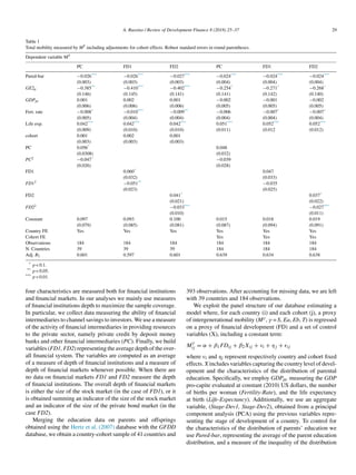A. Russino / Review of Development Finance 8 (2018) 25–37 29
Table 1
Total mobility measured by MT including adjustments for cohort effects. Robust standard errors in round parentheses.
Dependent variable MT
PC FD1 FD2 PC FD1 FD2
Pared-bar −0.026*** −0.026*** −0.027*** −0.024*** −0.024*** −0.024***
(0.003) (0.003) (0.003) (0.004) (0.004) (0.004)
GE2p −0.385** −0.410*** −0.402*** −0.254* −0.271* −0.268*
(0.146) (0.145) (0.141) (0.141) (0.142) (0.140)
GDPpc 0.001 0.002 0.001 −0.002 −0.001 −0.002
(0.006) (0.006) (0.006) (0.005) (0.005) (0.005)
Fert. rate −0.008* −0.010*** −0.009** −0.006 −0.007* −0.007*
(0.005) (0.004) (0.004) (0.004) (0.004) (0.004)
Life exp. 0.042*** 0.042*** 0.042*** 0.051*** 0.052*** 0.052***
(0.009) (0.010) (0.010) (0.011) (0.012 (0.012)
cohort 0.001 0.002 0.001
(0.003) (0.003) (0.003)
PC 0.056* 0.048
(0.0308) (0.032)
PC2 −0.047* −0.039
(0.026) (0.028)
FD1 0.060* 0.047
(0.032) (0.033)
FD12 −0.051** −0.035
(0.023) (0.025)
FD2 0.041* 0.037*
(0.021) (0.022)
FD22 −0.033*** −0.027***
(0.010) (0.011)
Constant 0.097 0.093 0.100 0.015 0.018 0.019
(0.079) (0.085) (0.081) (0.087) (0.094) (0.091)
Country FE Yes Yes Yes Yes Yes Yes
Cohort FE Yes Yes Yes
Observations 184 184 184 184 184 184
N. Countries 39 39 39 184 184 184
Adj. R2 0.601 0.597 0.601 0.639 0.634 0.638
* p  0.1.
** p  0.05.
*** p  0.01.
four characteristics are measured both for financial institutions
and financial markets. In our analyses we mainly use measures
of financial institutions depth to maximize the sample coverage.
In particular, we collect data measuring the ability of financial
intermediaries to channel savings to investors. We use a measure
of the activity of financial intermediaries in providing resources
to the private sector, namely private credit by deposit money
banks and other financial intermediaries (PC). Finally, we build
variables (FD1, FD2) representing the average depth of the over-
all financial system. The variables are computed as an average
of a measure of depth of financial institutions and a measure of
depth of financial markets whenever possible. When there are
no data on financial markets FD1 and FD2 measure the depth
of financial institutions. The overall depth of financial markets
is either the size of the stock market (in the case of FD1), or it
is obtained summing an indicator of the size of the stock market
and an indicator of the size of the private bond market (in the
case FD2).
Merging the education data on parents and offsprings
obtained using the Hertz et al. (2007) database with the GFDD
database, we obtain a country-cohort sample of 41 countries and
393 observations. After accounting for missing data, we are left
with 39 countries and 184 observations.
We exploit the panel structure of our database estimating a
model where, for each country (i) and each cohort (j), a proxy
of intergenerational mobility (Mγ, γ = S, Ea, Eb, T) is regressed
on a proxy of financial development (FD) and a set of control
variables (X), including a constant term:
M
γ
ij = α + β1FDij + β2Xij + νi + ηj + ij
where νi and ηj represent respectively country and cohort fixed
effects. X includes variables capturing the country level of devel-
opment and the characteristics of the distribution of parental
education. Specifically, we employ GDPpc measuring the GDP
pro-capite evaluated at constant (2010) US dollars, the number
of births per woman (Fertility-Rate), and the life expectancy
at birth (Life-Expectancy). Additionally, we use an aggregate
variable, (Stage-Dev1, Stage-Dev2), obtained from a principal
component analysis (PCA) using the previous variables repre-
senting the stage of development of a country. To control for
the characteristics of the distribution of parents’ education we
use Pared-bar, representing the average of the parent education
distribution, and a measure of the inequality of the distribution
 