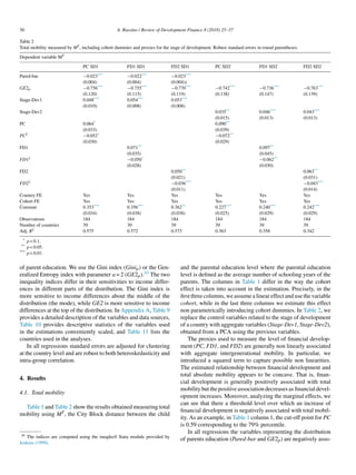 30 A. Russino / Review of Development Finance 8 (2018) 25–37
Table 2
Total mobility measured by MT, including cohort dummies and proxies for the stage of development. Robust standard errors in round parentheses.
Dependent variable MT
PC SD1 FD1 SD1 FD2 SD1 PC SD2 FD1 SD2 FD2 SD2
Pared-bar −0.023*** −0.022*** −0.023***
(0.004) (0.004) (0.004))
GE2p −0.756*** −0.755*** −0.770*** −0.742*** −0.736*** −0.763***
(0.120) (0.115) (0.119) (0.138) (0.147) (0.139)
Stage-Dev1 0.048*** 0.054*** 0.053***
(0.010) (0.008) (0.008)
Stage-Dev2 0.035** 0.046*** 0.043***
(0.015) (0.013) (0.013)
PC 0.064* 0.090**
(0.033) (0.039)
PC2 −0.052* −0.072**
(0.030) (0.029)
FD1 0.071** 0.097**
(0.035) (0.045)
FD12 −0.050* −0.062**
(0.028) (0.030)
FD2 0.050** 0.063**
(0.021) (0.031)
FD22 −0.036*** −0.043***
(0.011) (0.014)
Country FE Yes Yes Yes Yes Yes Yes
Cohort FE Yes Yes Yes Yes Yes Yes
Constant 0.353*** 0.356*** 0.362** 0.227*** 0.240*** 0.242***
(0.034) (0.038) (0.038) (0.025) (0.029) (0.029)
Observations 184 184 184 184 184 184
Number of countries 39 39 39 39 39 39
Adj. R2 0.575 0.572 0.573 0.363 0.358 0.342
* p  0.1.
** p  0.05.
*** p  0.01.
of parent education. We use the Gini index (Ginip) or the Gen-
eralized Entropy index with parameter a = 2 (GE2p).10 The two
inequality indices differ in their sensitivities to income differ-
ences in different parts of the distribution. The Gini index is
more sensitive to income differences about the middle of the
distribution (the mode), while GE2 is more sensitive to income
differences at the top of the distribution. In Appendix A, Table 9
provides a detailed description of the variables and data sources,
Table 10 provides descriptive statistics of the variables used
in the estimations conveniently scaled, and Table 11 lists the
countries used in the analyses.
In all regressions standard errors are adjusted for clustering
at the country level and are robust to both heteroskedasticity and
intra-group correlation.
4. Results
4.1. Total mobility
Table 1 and Table 2 show the results obtained measuring total
mobility using MT, the City Block distance between the child
10 The indices are computed using the ineqdec0 Stata module provided by
Jenkins (1999).
and the parental education level where the parental education
level is defined as the average number of schooling years of the
parents. The columns in Table 1 differ in the way the cohort
effect is taken into account in the estimation. Precisely, in the
first three columns, we assume a linear effect and use the variable
cohort, while in the last three columns we estimate this effect
non parametrically introducing cohort dummies. In Table 2, we
replace the control variables related to the stage of development
of a country with aggregate variables (Stage-Dev1, Stage-Dev2),
obtained from a PCA using the previous variables.
The proxies used to measure the level of financial develop-
ment (PC, FD1, and FD2) are generally non linearly associated
with aggregate intergenerational mobility. In particular, we
introduced a squared term to capture possible non linearities.
The estimated relationship between financial development and
total absolute mobility appears to be concave. That is, finan-
cial development is generally positively associated with total
mobilitybutthepositiveassociationdecreasesasfinancialdevel-
opment increases. Moreover, analyzing the marginal effects, we
can see that there a threshold level over which an increase of
financial development is negatively associated with total mobil-
ity. As an example, in Table 1 column 1, the cut-off point for PC
is 0.59 corresponding to the 79% percentile.
In all regressions the variables representing the distribution
of parents education (Pared-bar and GE2p) are negatively asso-
 