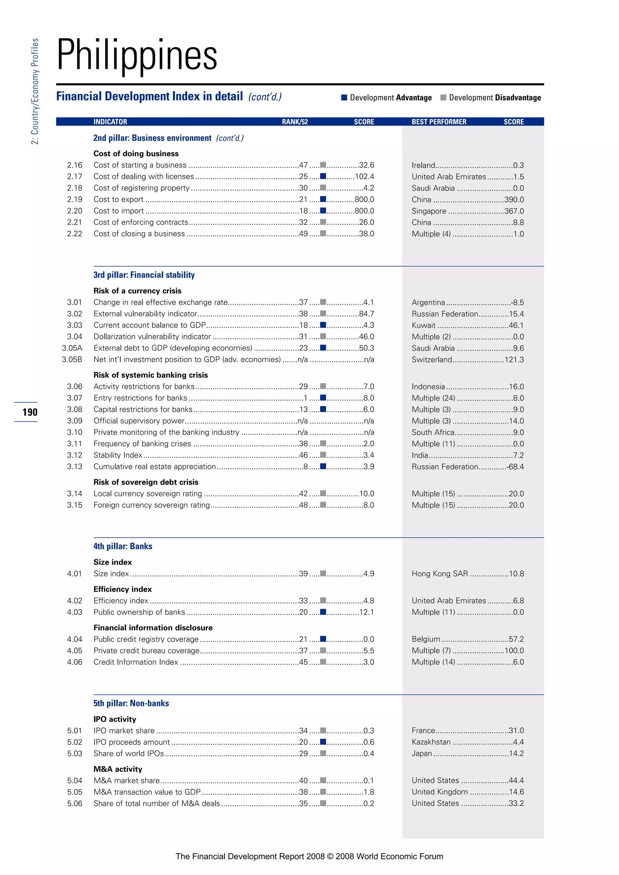 Financial Development Report 2008