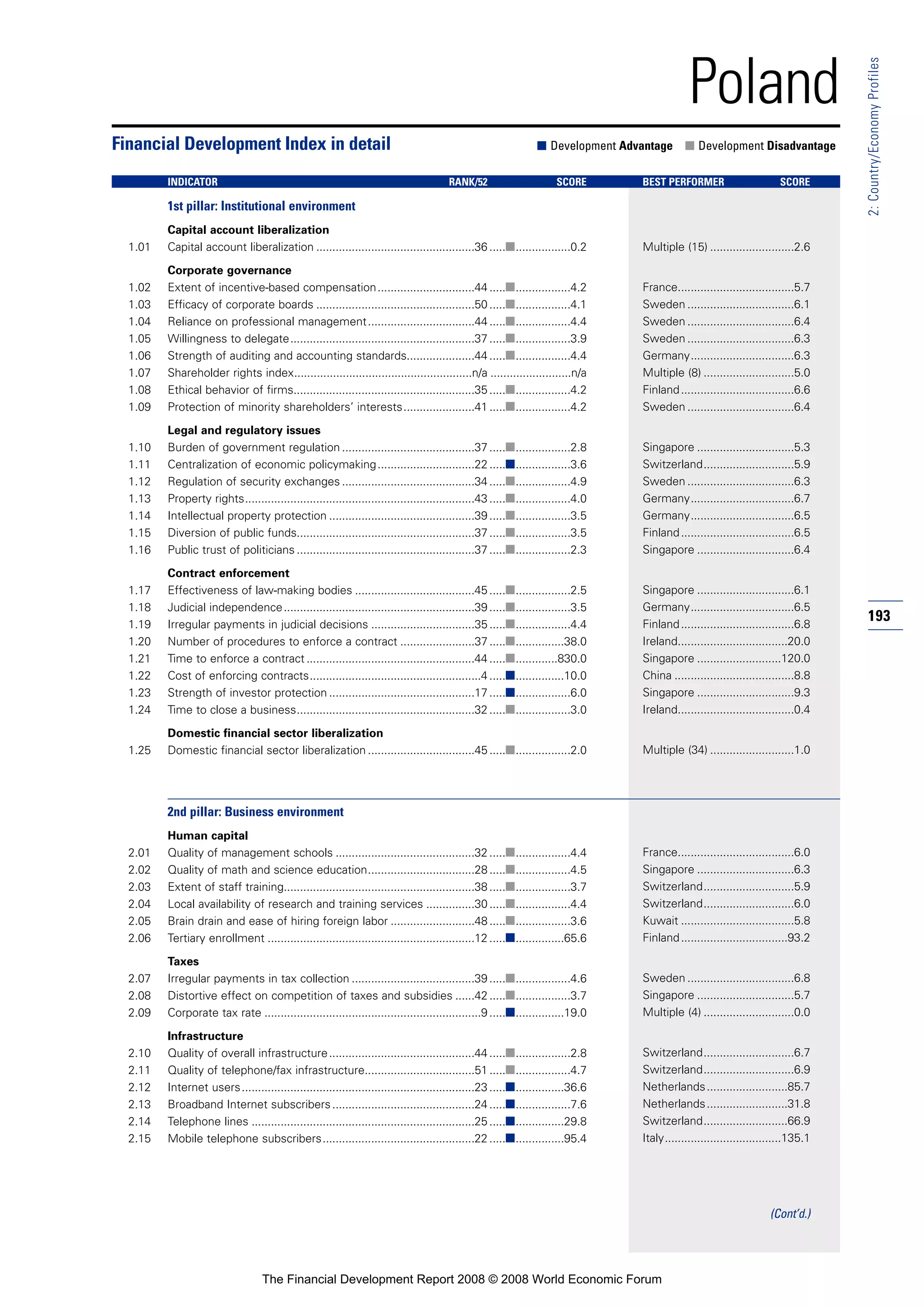 Financial Development Report 2008